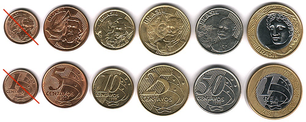 Circulation Coin Sets Of The World