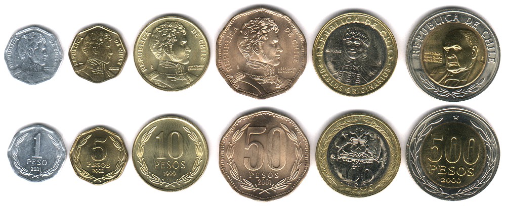 Circulation Coin Sets Of The World