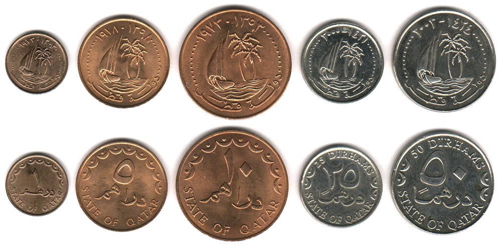 Circulation Coin Sets Of The World