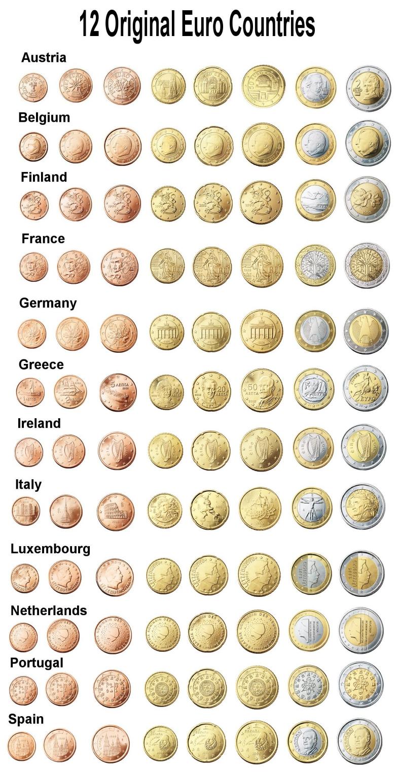 euro-coins-catalog-euro-coins-world-coins-and-paper-money-from-joel-anderson-your-search